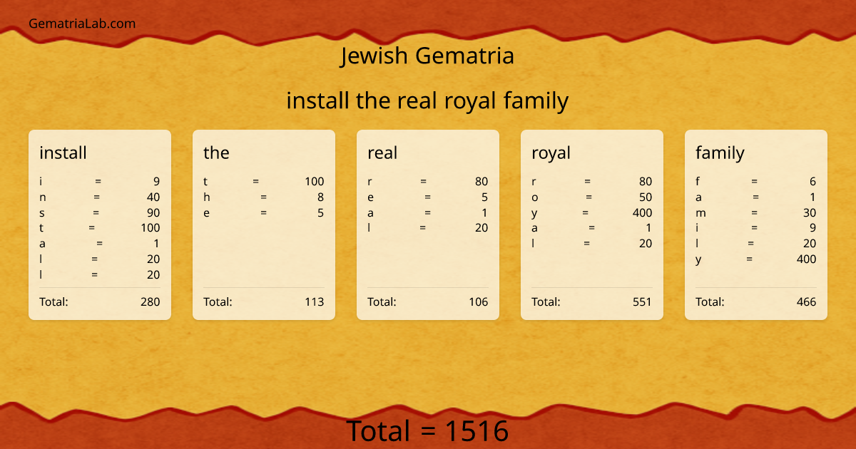 install the real royal family in jewish Gematria